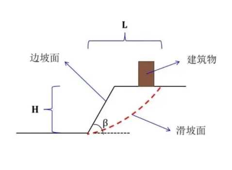 吕梁离石区边坡工程设计